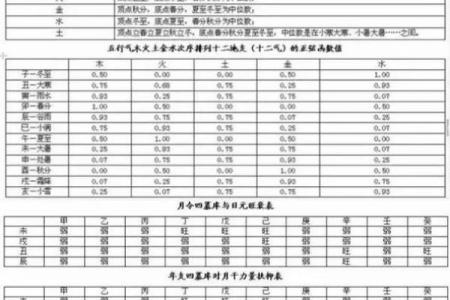 八字纯阳是什么命格呢 八字纯阳命格是怎样的存在