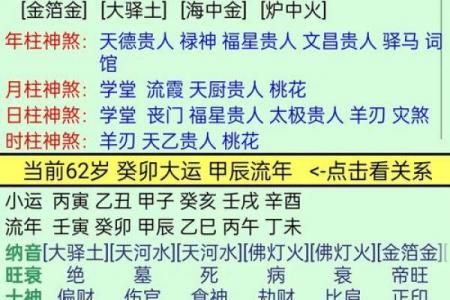 八字财官看女命情缘怎么看 八字财官与女性命运情缘的关系