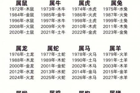 20属龙什么生肖相配 20属龙与哪些生肖最匹配
