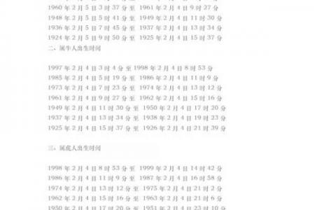 00年属龙和虎咋样相配 2000年龙与虎的相配情况如何